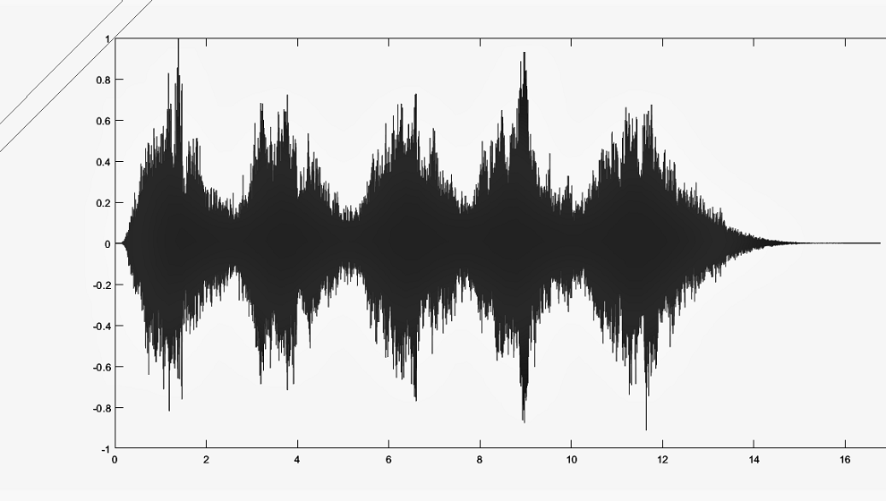 Simple Vowel Synthesis in MATLAB
